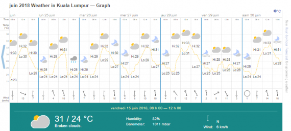 malaisie meteo juin