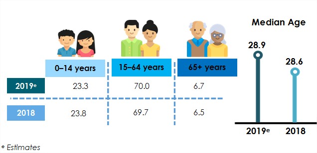 population malaisie