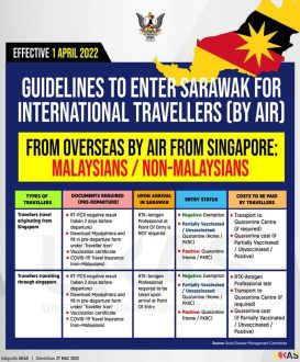 Covid entrer sur Sarawak par avion