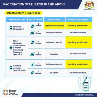 Malaisie ouverture frontiere - vaccin